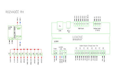 Jak naplánovat elektroinstalaci pro rodinný dům krok za krokem